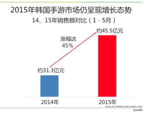 同类型策略手游市场现状