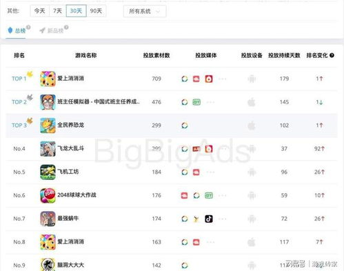 休闲类手游排名与分析