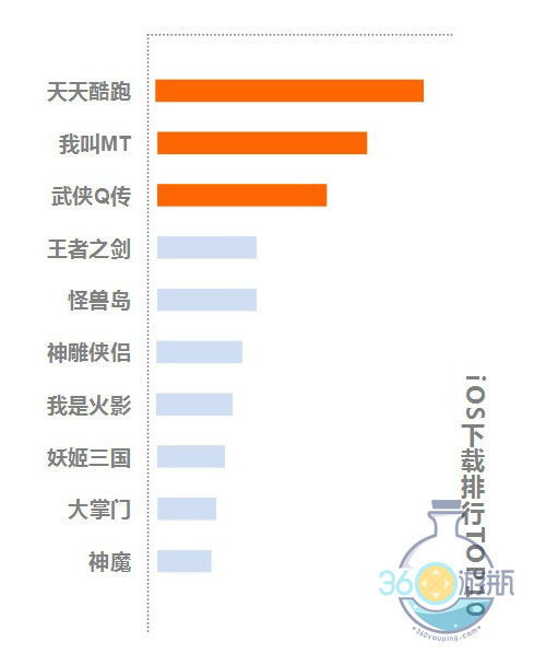 内部手机游戏下载的主要渠道与平台