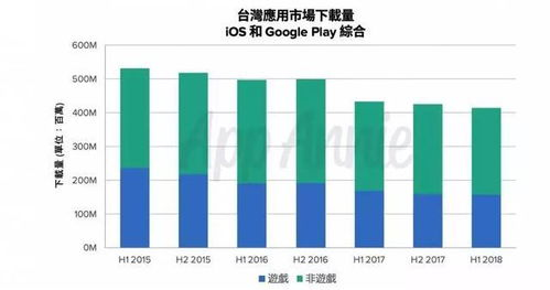 全球手游市场概况与收入来源