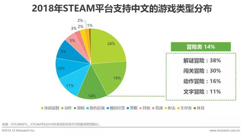 手机大型单机游戏市场现状与趋势