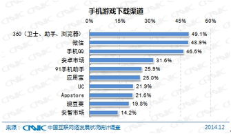 手机游戏代理商的市场推广策略与渠道建设