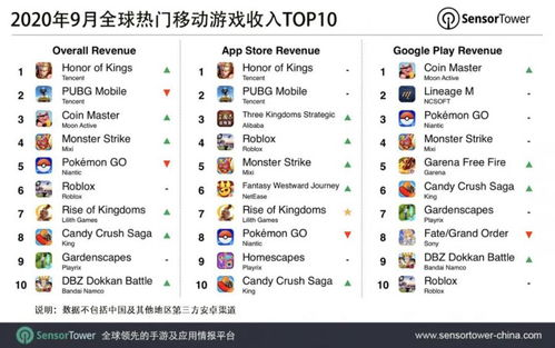全球热门手机游戏排行榜分析