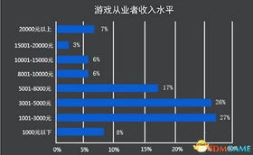 手机游戏市场的盈利现状