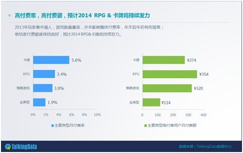 卡牌手游市场现状与趋势