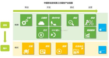 移动游戏开发引擎的核心技术