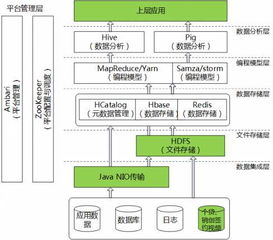 手机游戏运营平台的技术架构与数据安全