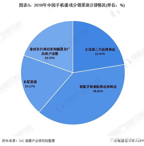iPhone游戏市场现状与发展趋势
