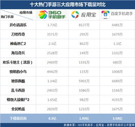 全球热门手游下载量概览