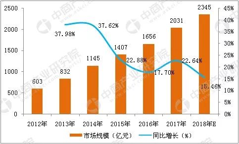2018年游戏手机市场概况与趋势
