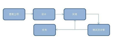 官方手机游戏的开发流程与技术特点