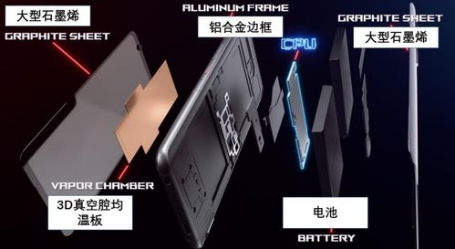 旗舰非游戏手机的游戏表现评估