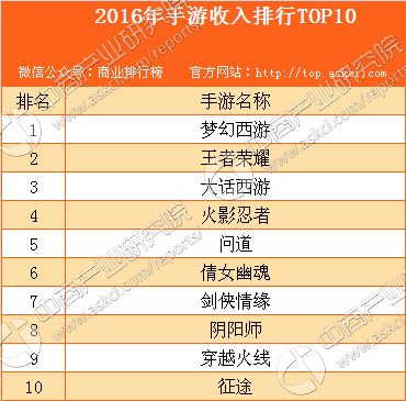 国际手机游戏排行榜的形成机制与数据来源