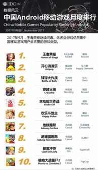 当前国际手机游戏排行榜中的热门游戏类型分析