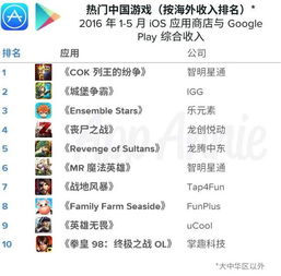 亚洲市场在国际手机游戏排行榜中的主导地位