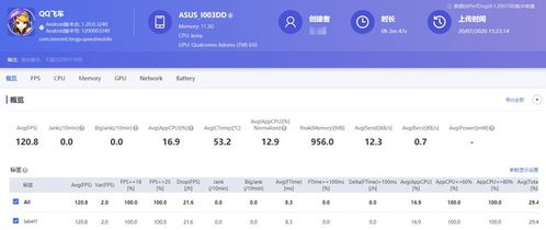 核心性能：游戏手机的灵魂所在