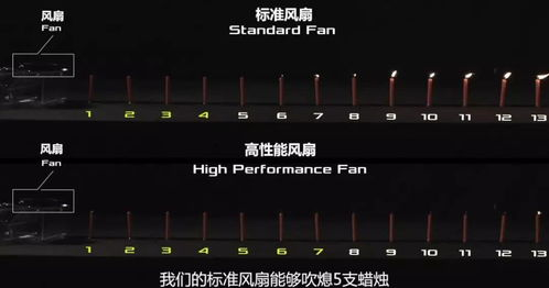 散热技术与游戏持久表现的平衡