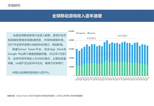 2022年手机游戏市场概况