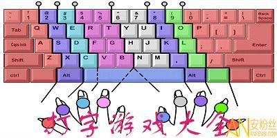 热门手机打字游戏推荐