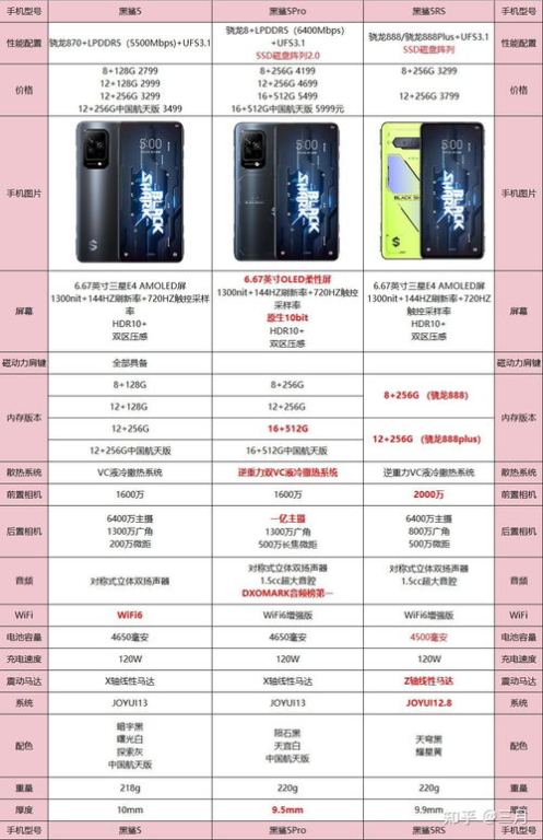 2023年最佳游戏手机推荐