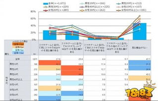 策略手游的市场现状与玩家需求