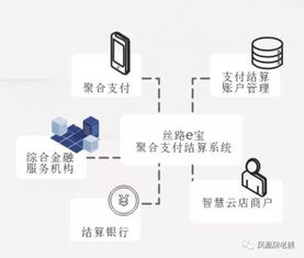 核心功能详解：游戏宝的多元化服务体系
