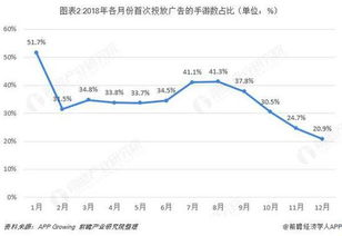 动作手游市场现状与趋势