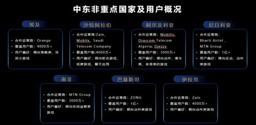 手机游戏创收的基本概念与机会