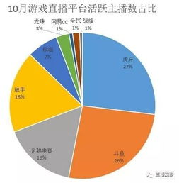 手机棋牌游戏推广的核心渠道选择