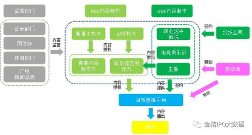 手机美女游戏的流行趋势与市场概况