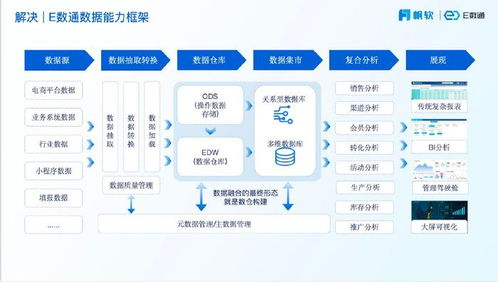 手机排行榜游戏的用户体验优化策略