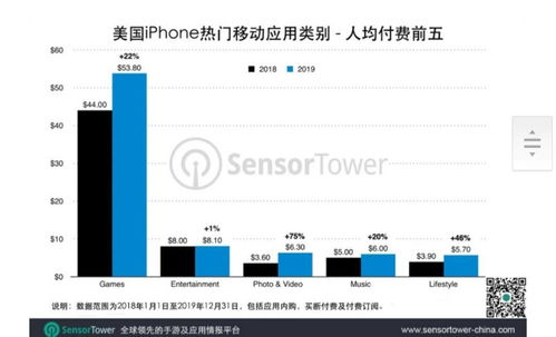 苹果手机游戏市场分析与用户偏好