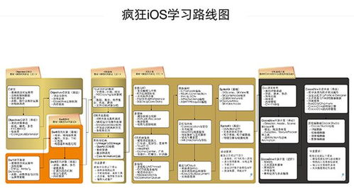 手机游戏开发培训课程体系解析