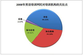 选择手机游戏开发培训机构的关键因素