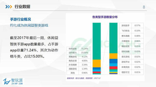 手机游戏市场概览与分类