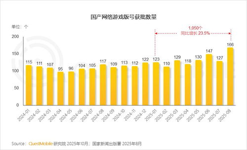 手机小游戏市场现状与排名机制