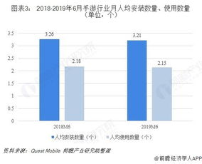 多人在线手游的发展现状