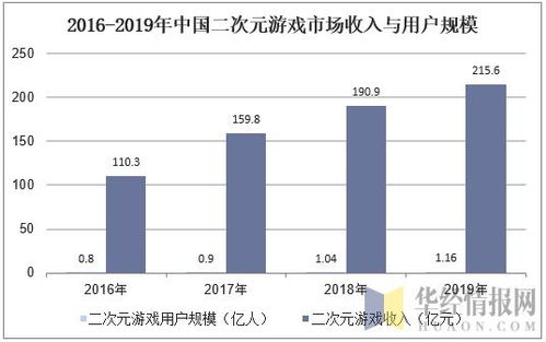 手机热门游戏的开发趋势与技术革新