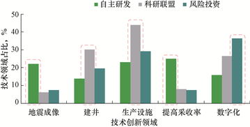 技术特点与开发创新