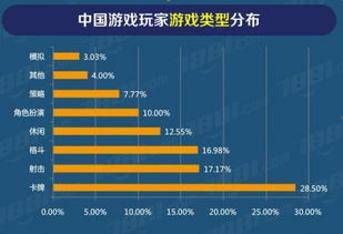 卡牌类游戏手机的市场需求与特点