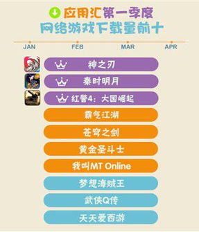 卡牌类游戏手机的核心硬件配置分析