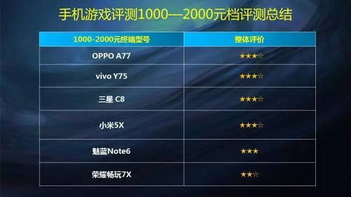 最新手机游戏排行榜概述