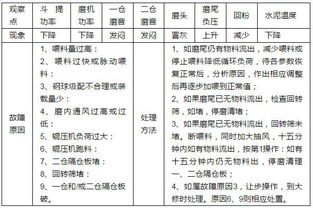 常见原因分析