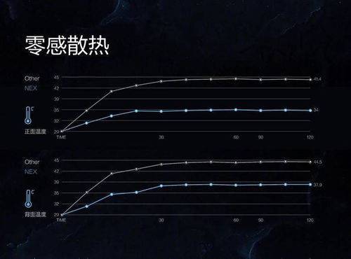 游戏散热系统与长时间游戏体验