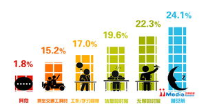 2013年手机游戏市场概览