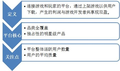 主流游戏平台与生态系统比较