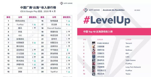 网易手机游戏市场地位与排行榜概述
