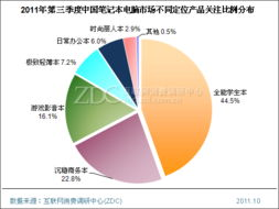 市场分析与定位