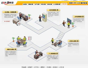 如何有效利用ERP沙盘游戏手机版提升商业技能