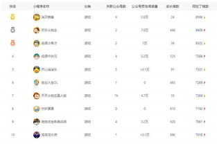 手机网络游戏免费版的市场现状与优势
